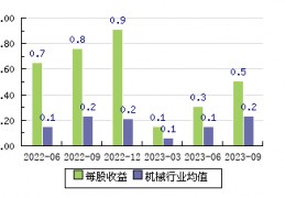 盾安环境股吧(002011盾安环境股吧)