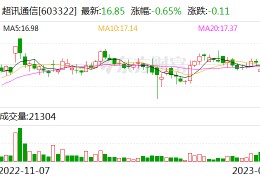 超讯通信(超讯通信股份)