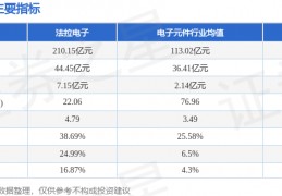 法拉电子(法拉电子股票价格今日行情)