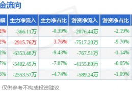 长电科技(长电科技在哪个城市)