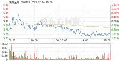 陕西金叶(陕西金叶收购西凤最新消息)