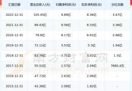 普洛药业(普洛药业最新消息)