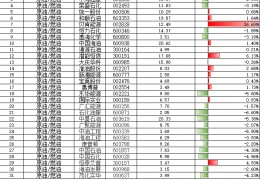 300135(300135资产重组)